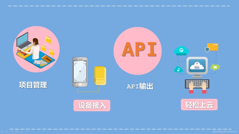 物联网平台云服务器费用：如何理性评估与选择**
