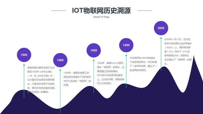 医疗智能硬件定制开发：广州如何引领行业潮流