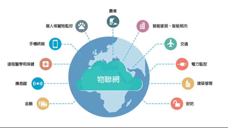 农业微功耗传感网络模块：守护智慧农业的“隐形守护者