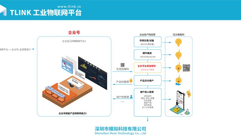 物联网卡套餐：价格背后的考量因素