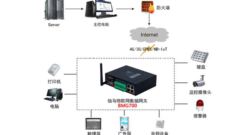 lora模型批发报价包含哪些
